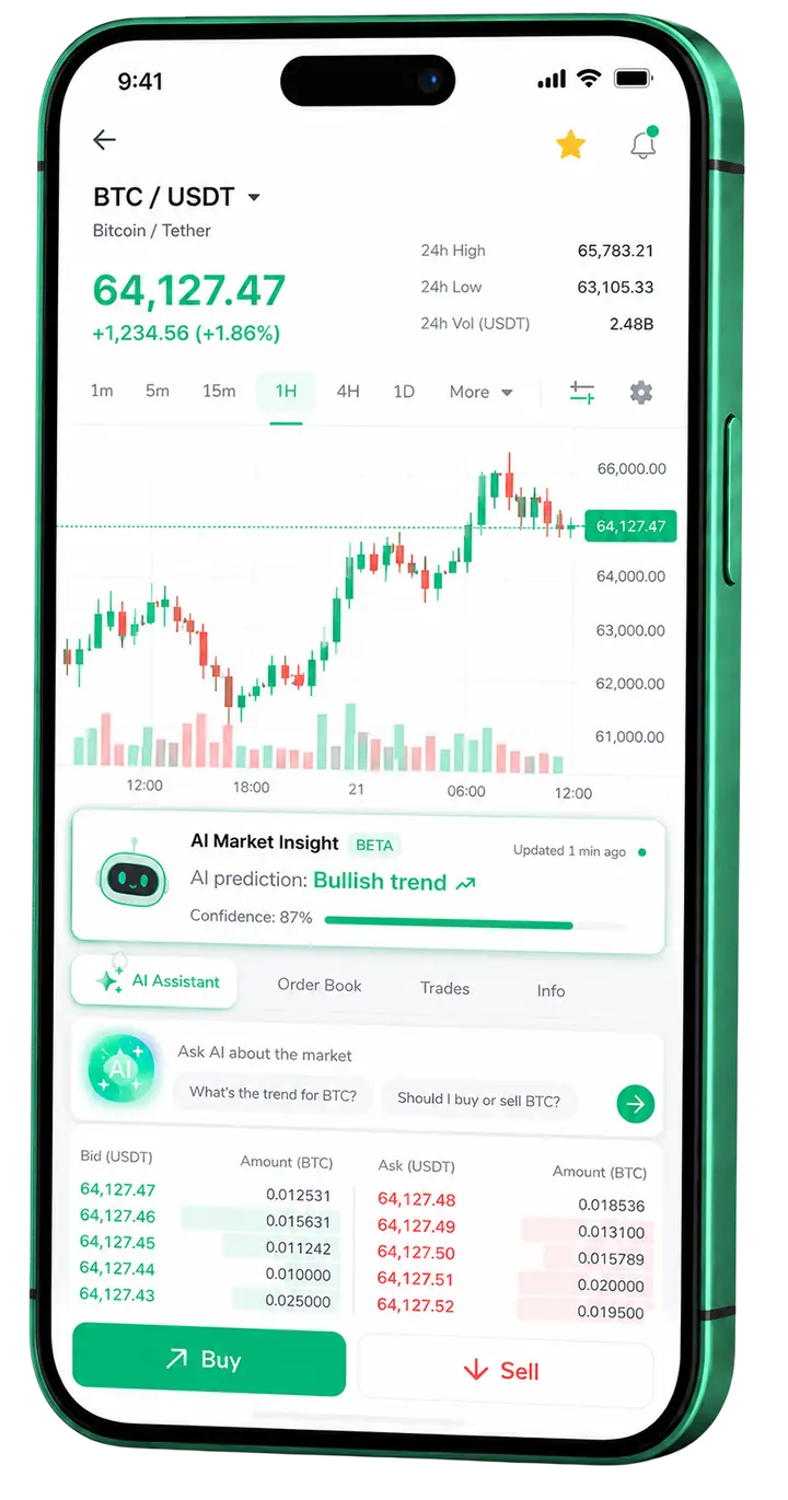 Vista móvil de trading Leman Phindhra